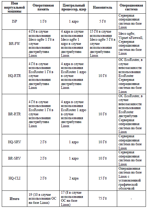 таблица-2.1.png